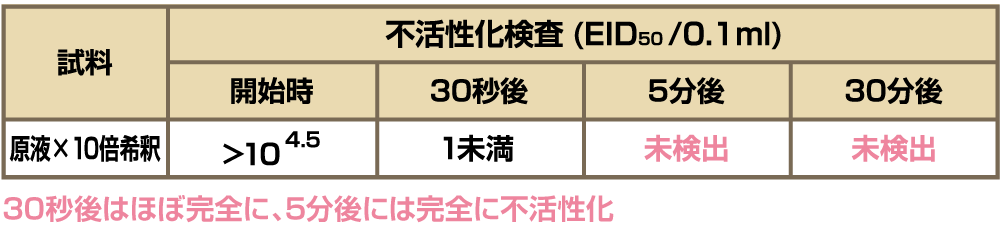 インフルエンザウィルス
