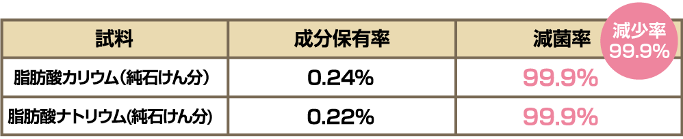 コロナウィルス
