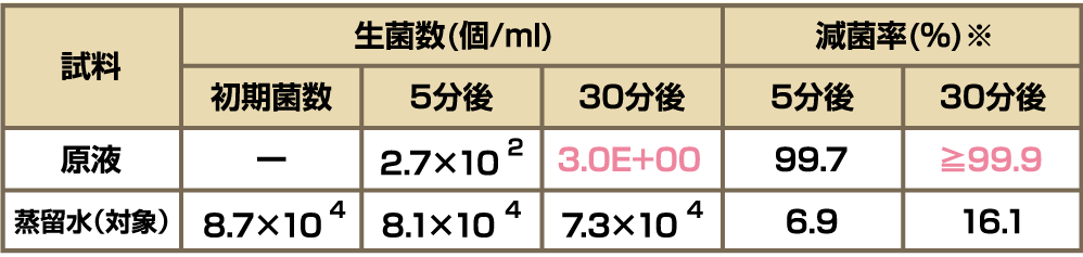 黄色ブドウ球菌