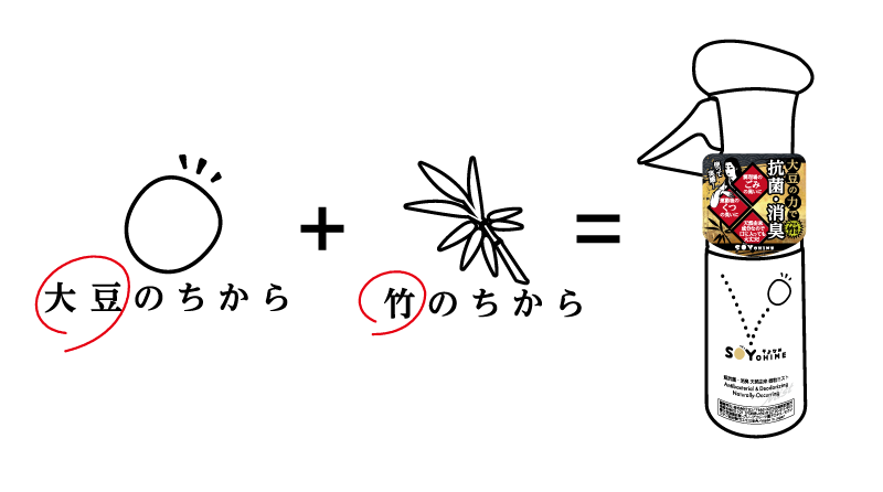 カラダに優しい天然由来成分